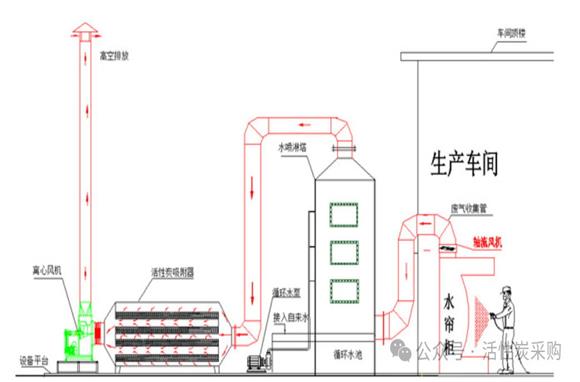 Process treatment manual for 